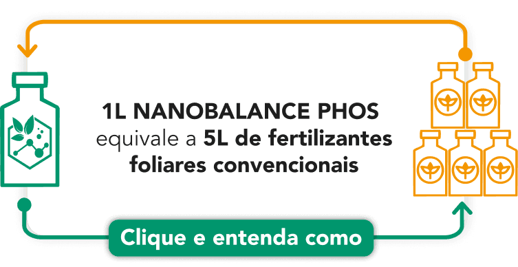 1L de NANOBALANCE PHOS equivale a 5L de fertilizantes foliares convencionais